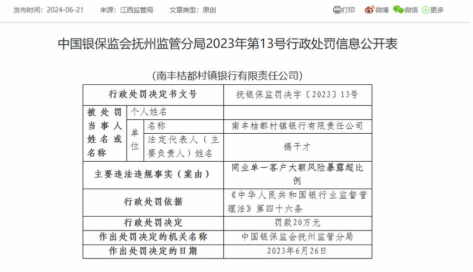村镇银行被罚20万 违规统计、支付和科技管理(图2)