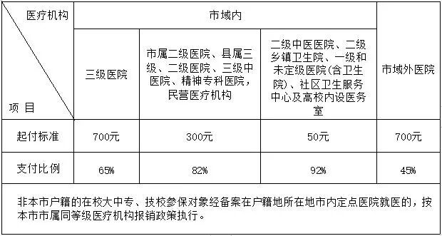 强直性脊柱炎异地就医怎么报销?泉州医保解答:备案后可直接结算(图2) 强直性脊柱炎异地就医怎么报销?泉州医保解答:备案后可直接结算(图2)