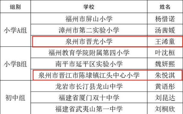 福建红领巾讲解员全国赛创佳绩 4项一等奖展八闽少年风采