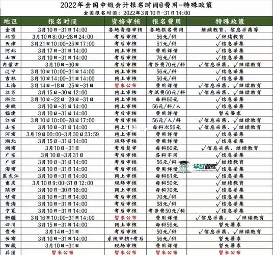 莆田中职本科3+4招生启动，家长速看志愿填报时间