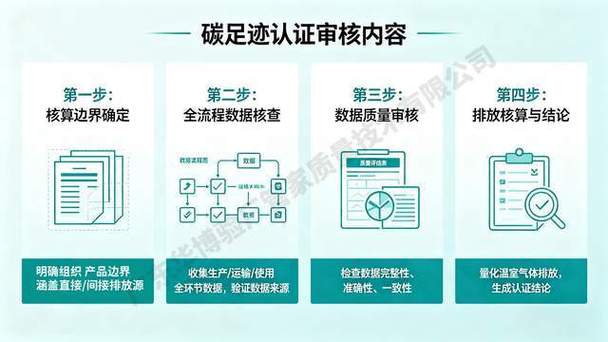 全国首家碳计量中心首张认证发出，无人机企业获证