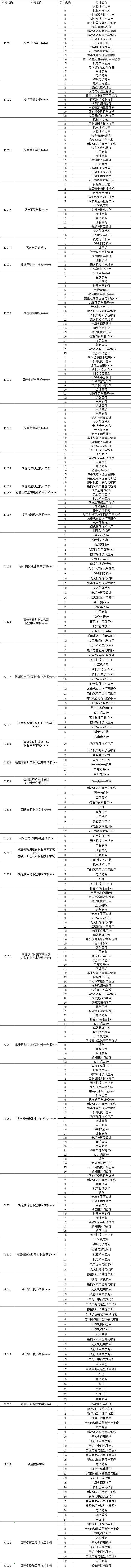 福州2026中招第三批中职录取结束 剩余计划8月1日公布(图2) 福州2026中招第三批中职录取结束 剩余计划8月1日公布(图2)