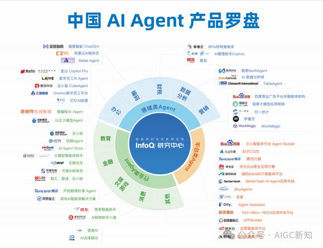 AI Agent成软件新用户,产品设计四大维度要变