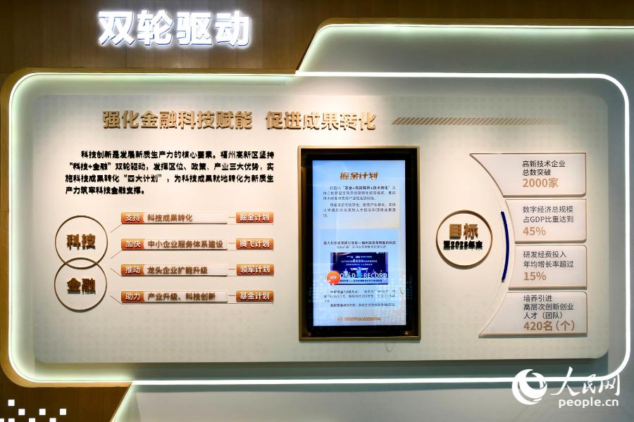 福州高新区改革助力天蕊光电,300万融资两半月到账(图4) 福州高新区改革助力天蕊光电,300万融资两半月到账(图4)