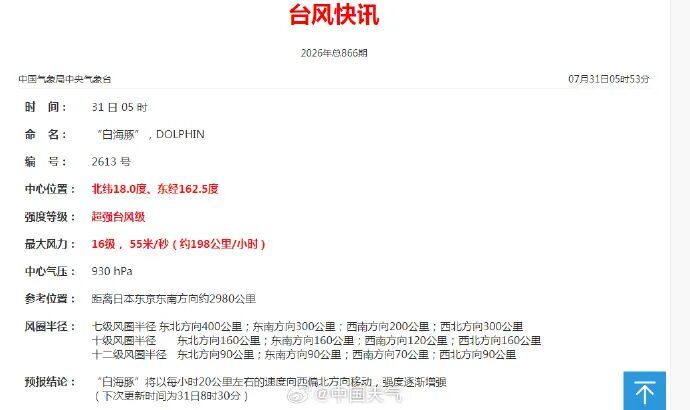 13号台风白海豚爆发增强 未来或登陆我国 需警惕(图2) 13号台风白海豚爆发增强 未来或登陆我国 需警惕(图2)
