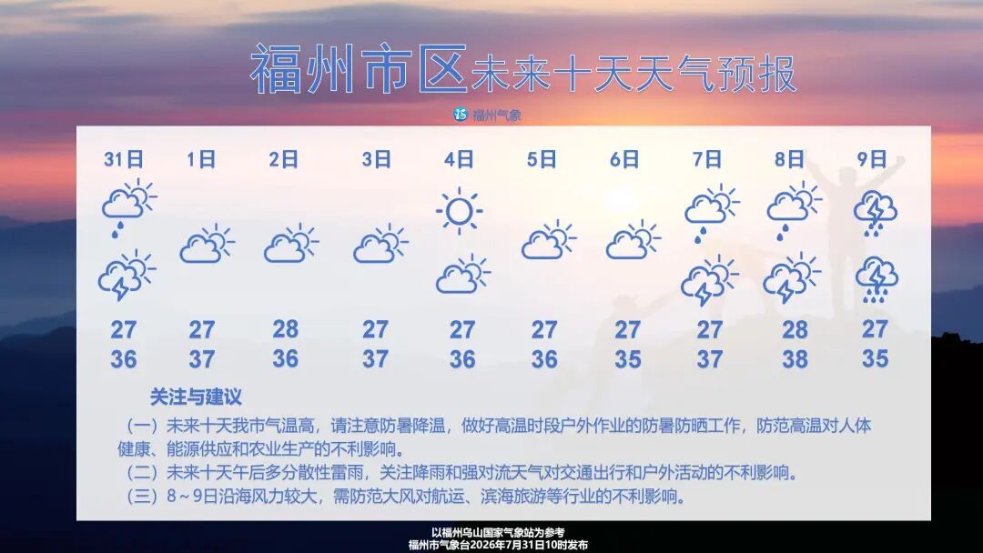 福州未来十天高温37-39℃,午后多雷雨,出行注意防暑带伞(图1) 福州未来十天高温37-39℃,午后多雷雨,出行注意防暑带伞(图1)