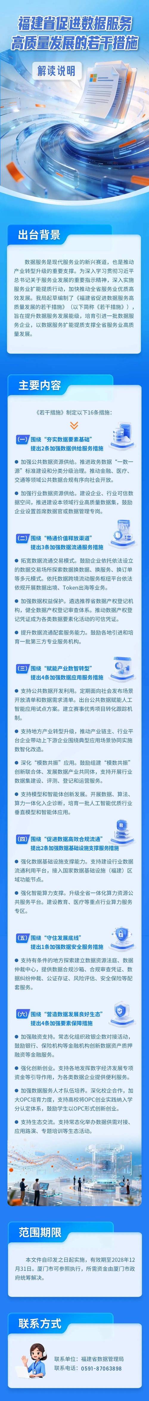 福建服务业新方案:2030年增加值破4万亿,比重超55%(图2) 福建服务业新方案:2030年增加值破4万亿,比重超55%(图2)