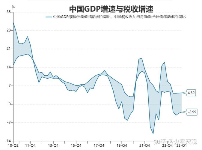 福州上半年GDP增5.2% 工业投资消费三线齐升(图1)