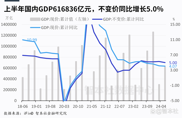 福州上半年GDP增5.2% 工业投资消费三线齐升(图2)