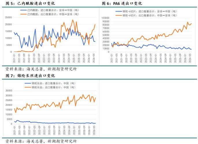泉州上半年基本有机化学品出口大增，产业链升级成效显著