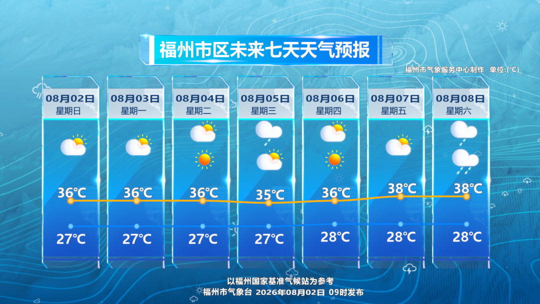 福建沿海密切关注“白海豚”动向：16级超强台风或于浙南闽北登陆，福州高温橙色预警持续生效(图8)