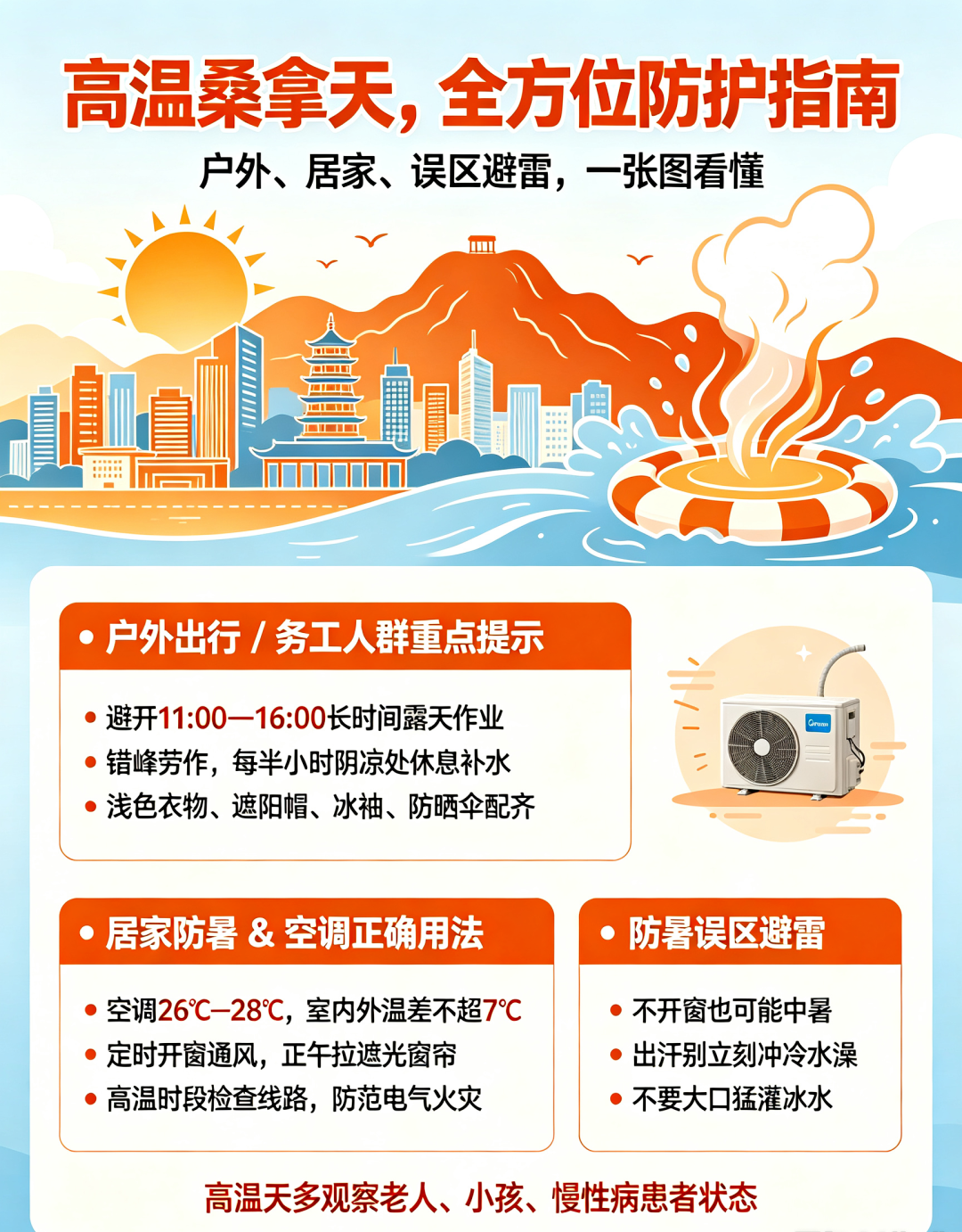 福建沿海密切关注“白海豚”动向：16级超强台风或于浙南闽北登陆，福州高温橙色预警持续生效(图9)