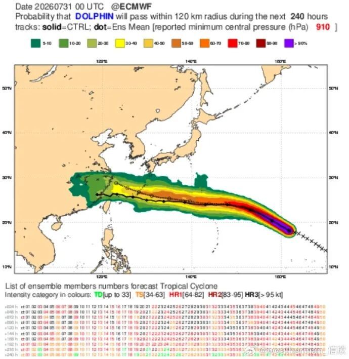 福建沿海台风预警升级:超强台风“白海豚”二次眼壁置换,或影响浙闽交界(图4) 福建沿海台风预警升级:超强台风“白海豚”二次眼壁置换,或影响浙闽交界(图4)