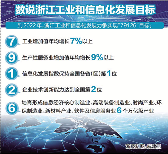 福州发布福建服务业高质量发展五年蓝图:2030年增加值冲刺4万亿元(图1) 福州发布福建服务业高质量发展五年蓝图:2030年增加值冲刺4万亿元(图1)