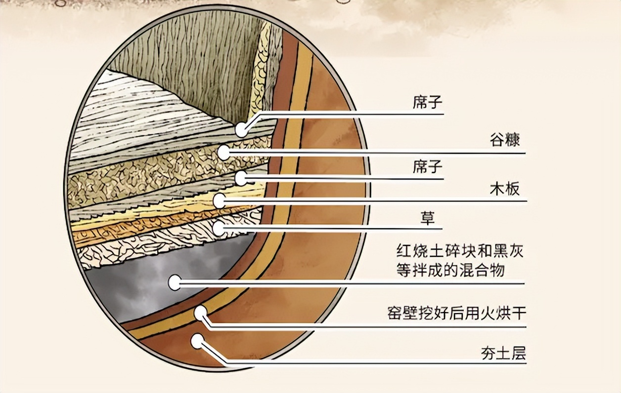 福州古代荔枝保鲜智慧 - 金色港湾资讯网(图4) 福州古代荔枝保鲜智慧 - 金色港湾资讯网(图4)