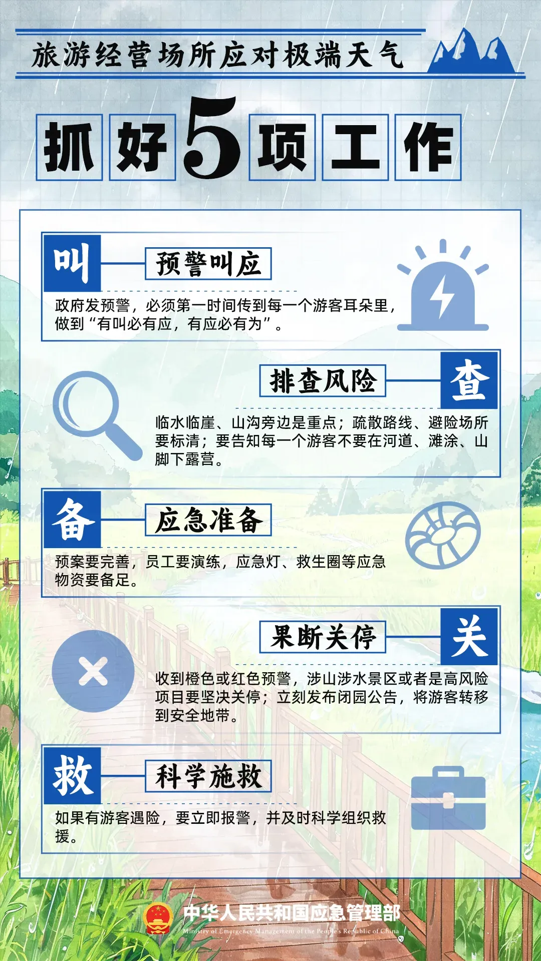 福建福州密切关注全国暴雨橙色预警：16省迎强降雨，局地或现特大暴雨(图4)