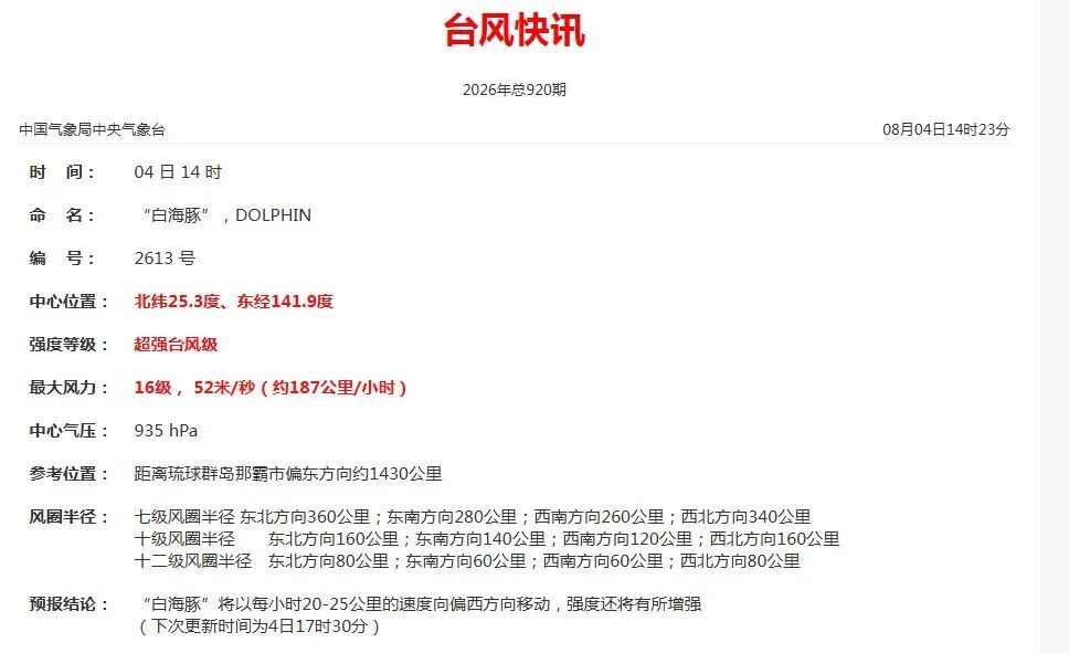 福建沿海高度关注:超强台风“白海豚”已增强至16级,路径直指华东(图1) 福建沿海高度关注:超强台风“白海豚”已增强至16级,路径直指华东(图1)
