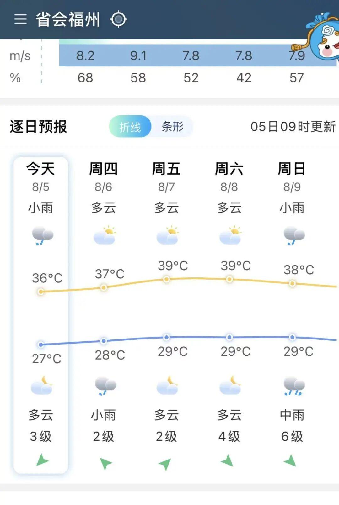 新台风鲸鱼生成,白海豚路径调整,福建局部暴雨来袭(图6) 新台风鲸鱼生成,白海豚路径调整,福建局部暴雨来袭(图6)
