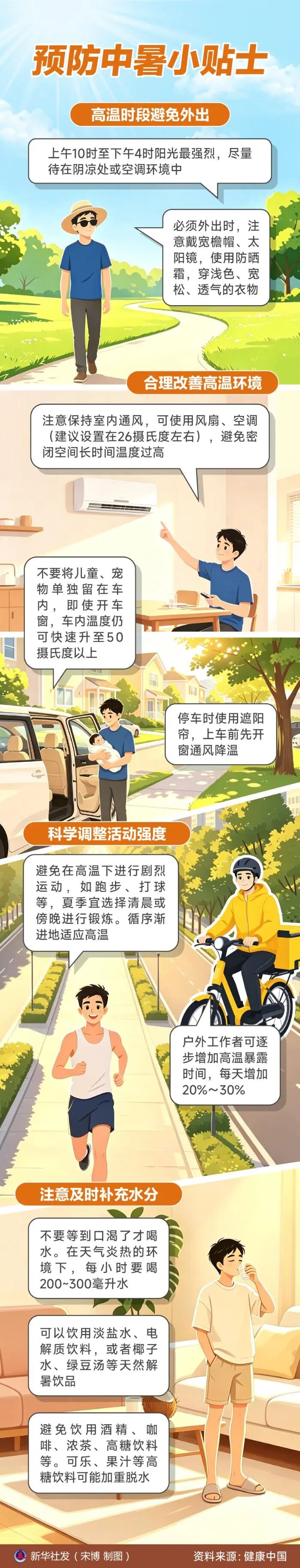 福州及全国多地迎高温“烤”验:8月或现40℃+极端热浪,防暑须未雨绸缪(图2) 福州及全国多地迎高温“烤”验:8月或现40℃+极端热浪,防暑须未雨绸缪(图2)