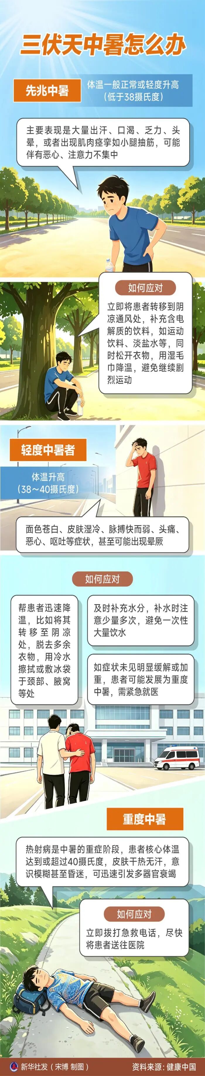 福州及全国多地迎高温“烤”验:8月或现40℃+极端热浪,防暑须未雨绸缪(图3) 福州及全国多地迎高温“烤”验:8月或现40℃+极端热浪,防暑须未雨绸缪(图3)