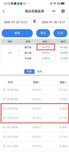重庆盛夏阳台植物易挂?这些招教你让宝贝安然度夏(图3) 福州阳台夏日绿植养护指南:四招助你守住盛夏生机(图3)