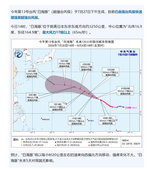 福州高温“破纪录”!台风白海豚北上,福建今明降雨暂弱但闷热难消(图2) 福州高温“破纪录”!台风白海豚北上,福建今明降雨暂弱但闷热难消(图2)