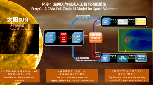 福州科学家王劲松团队领衔突破：中国空间天气预报迈入“风宇”智能时代(图4)