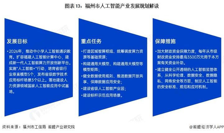 福州部署人工智能发展 审议长护险及消费新场景方案