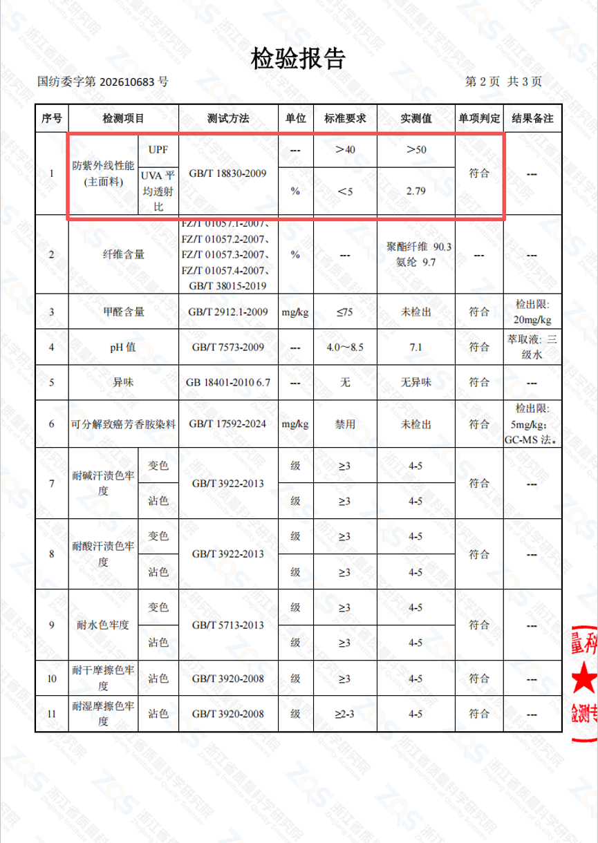 福州人高温防晒指南:防晒衣怎么挑才科学又实用?(图3) 福州人高温防晒指南:防晒衣怎么挑才科学又实用?(图3)