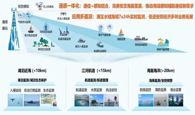 海上5G基站开通，离岸50公里也能视频通话