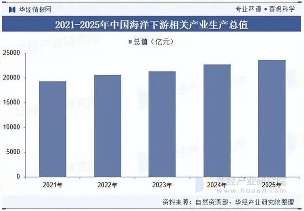 福建海洋经济增速5.6% 高新产业转型亮点多(图2) 福建海洋经济增速5.6% 高新产业转型亮点多(图2)