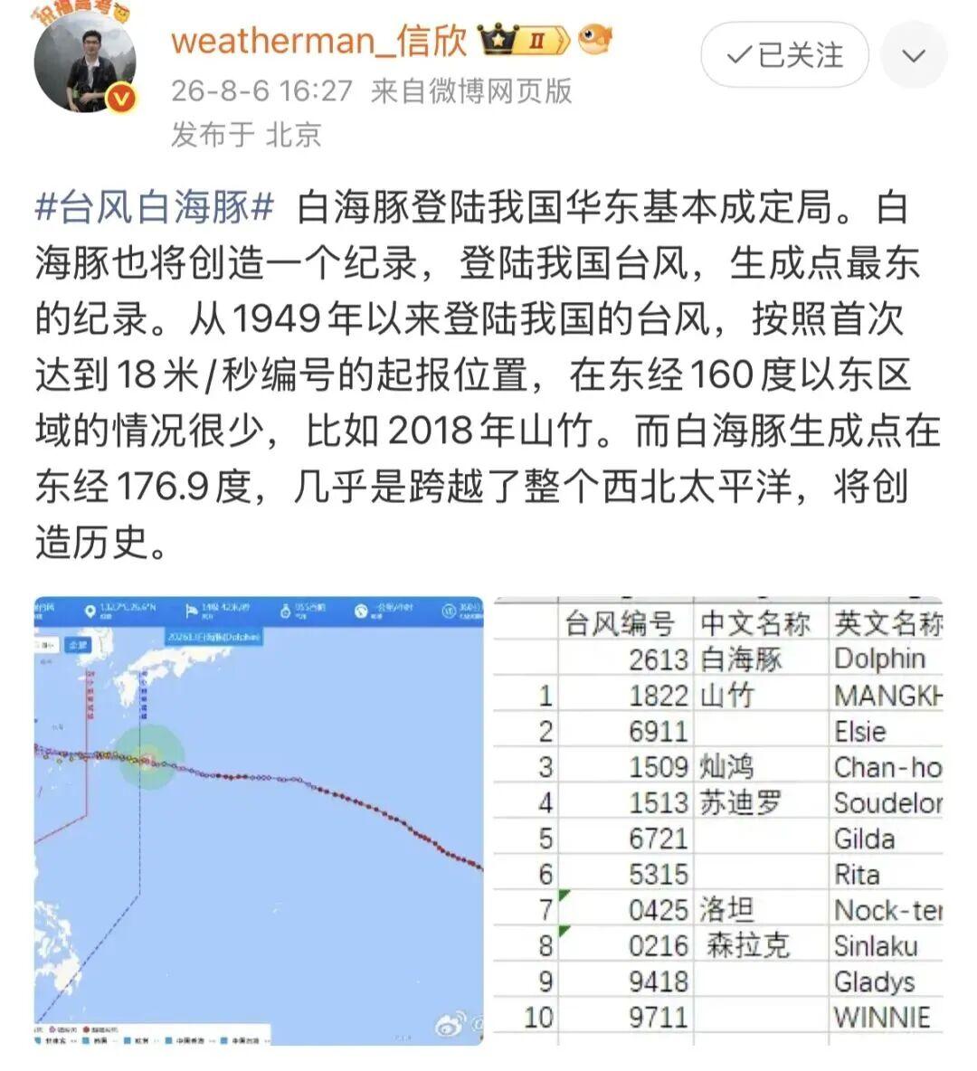 福州立秋逢“烧烤模式”,台风“白海豚”直逼华东沿海(图6) 福州立秋逢“烧烤模式”,台风“白海豚”直逼华东沿海(图6)