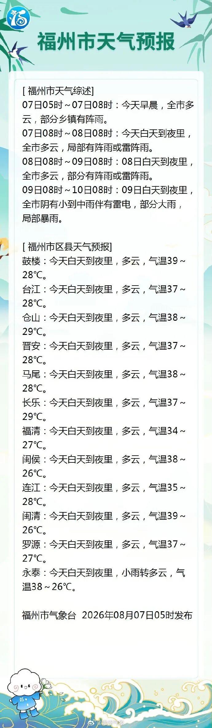 福州立秋逢“烧烤模式”,台风“白海豚”直逼华东沿海(图9) 福州立秋逢“烧烤模式”,台风“白海豚”直逼华东沿海(图9)