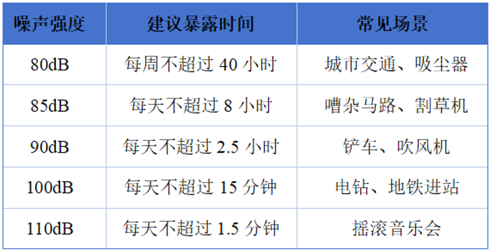 蝉鸣4小时竟致听力损伤?医生提醒:超过这个分贝就要当心(图2) 蝉鸣4小时竟致听力损伤?医生提醒:超过这个分贝就要当心(图2)