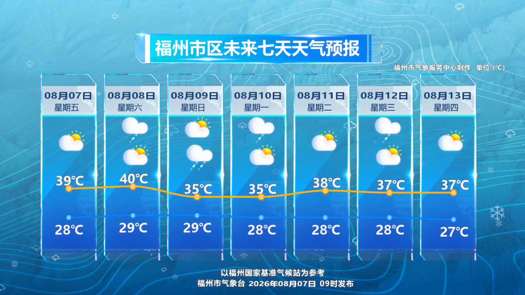 台风白海豚来袭福州(图2) 台风白海豚来袭福州(图2)