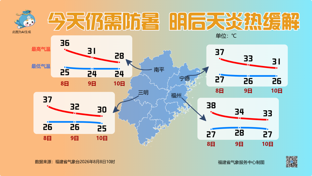 台风白海豚直扑浙闽沿海 福建高温将下线(图2) 台风白海豚直扑浙闽沿海 福建高温将下线(图2)