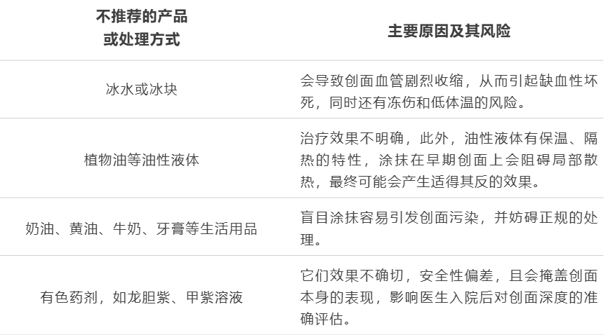 烫伤涂牙膏对吗?千万别再信偏方,正确急救这样做(图3) 烫伤涂牙膏对吗?千万别再信偏方,正确急救这样做(图3)