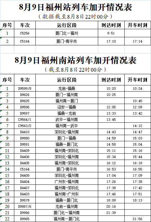 福州迎战强台风“白海豚”:南铁启动Ⅲ级应急响应,多趟始发列车临时停运(图2) 福州迎战强台风“白海豚”:南铁启动Ⅲ级应急响应,多趟始发列车临时停运(图2)