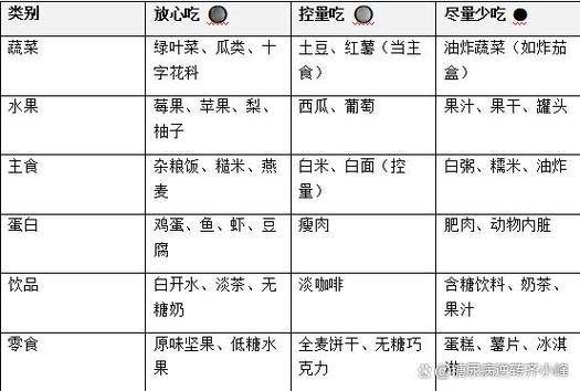 尿酸高别乱忌口!这份放心吃/限量吃/别碰清单请收好(图2) 尿酸高别乱忌口!这份放心吃/限量吃/别碰清单请收好(图2)