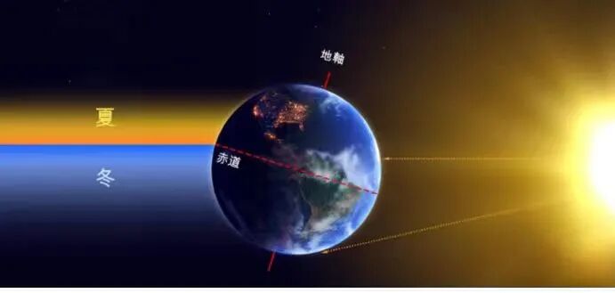 四季形成原因揭秘：地球自转公转与地轴倾斜(图2)