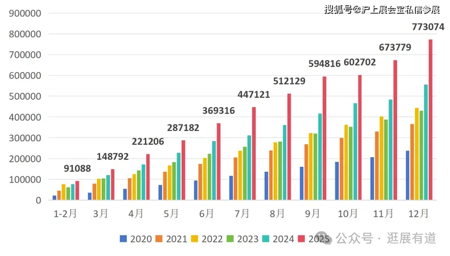 福建2026上半年科创产业增长亮点(图1) 福建2026上半年科创产业增长亮点(图1)