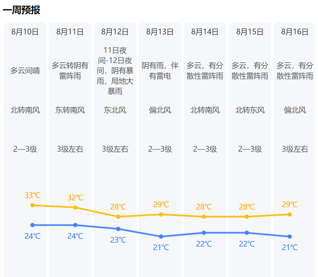 台风白海豚北上引发北方暴雨，风弱雨强需警惕(图3)