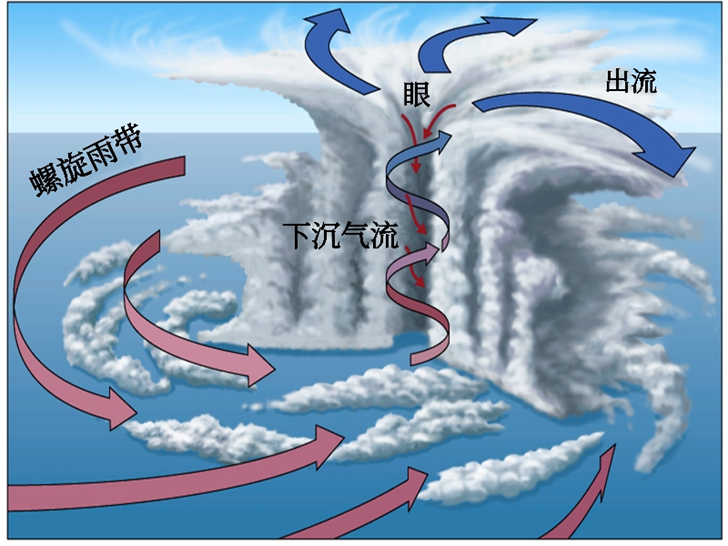 台风白海豚北上引发北方暴雨，风弱雨强需警惕(图5)