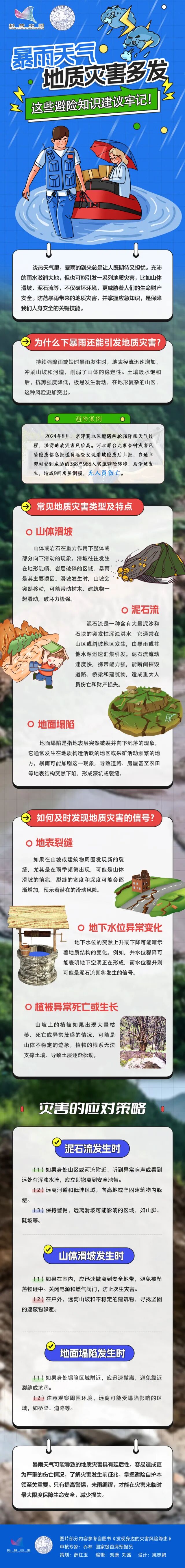 北京今傍晚至13日有强降雨，多区雨量超百毫米，防范次生灾害(图2)