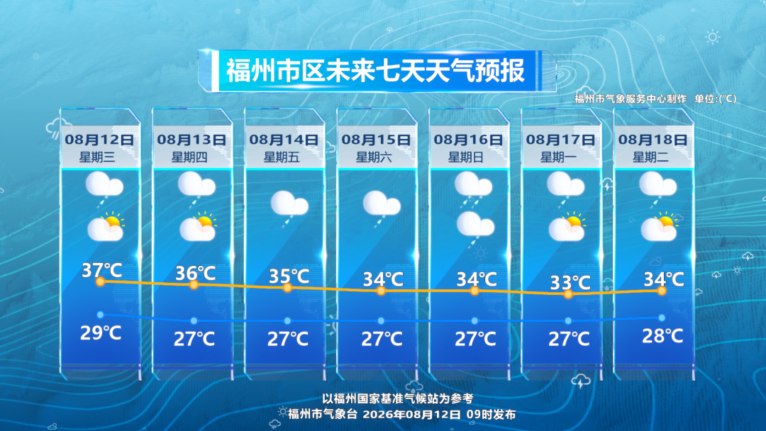 福州夏日“蒸笼模式”持续：37℃高温叠加强雷阵雨，市民出行需伞不离身(图2)