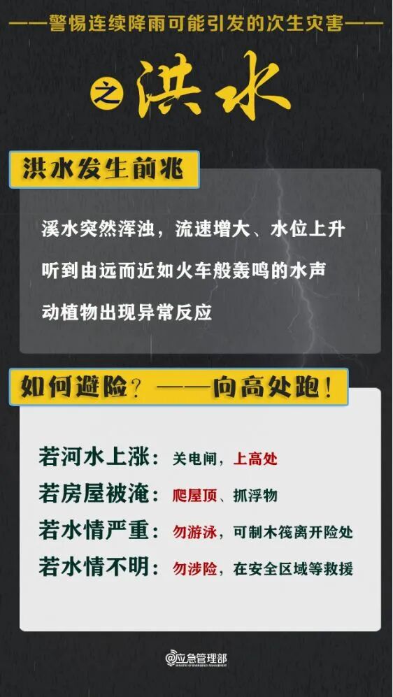 福建福州等地迎强降雨考验:中央气象台发布暴雨黄色预警,白海豚残涡持续影响东南沿海(图4) 福建福州等地迎强降雨考验:中央气象台发布暴雨黄色预警,白海豚残涡持续影响东南沿海(图4)