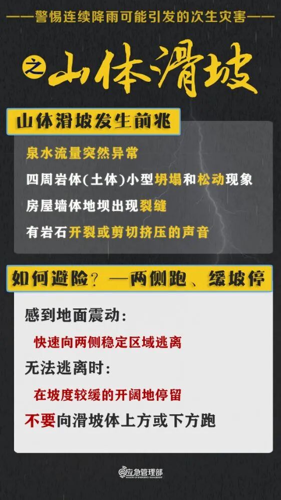 福建福州等地迎强降雨考验:中央气象台发布暴雨黄色预警,白海豚残涡持续影响东南沿海(图7) 福建福州等地迎强降雨考验:中央气象台发布暴雨黄色预警,白海豚残涡持续影响东南沿海(图7)