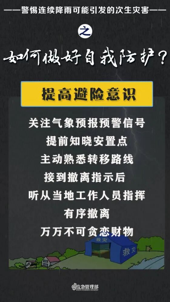 福建福州等地迎强降雨考验:中央气象台发布暴雨黄色预警,白海豚残涡持续影响东南沿海(图8) 福建福州等地迎强降雨考验:中央气象台发布暴雨黄色预警,白海豚残涡持续影响东南沿海(图8)