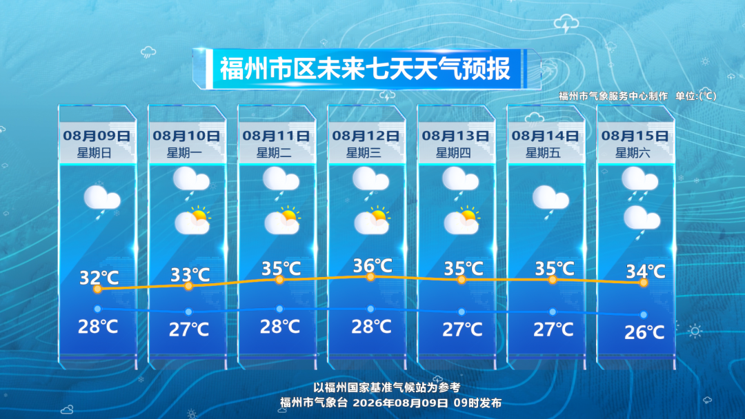 台风“白海豚”直逼浙闽沿海 福州迎强风暴雨降温天气(图2)
