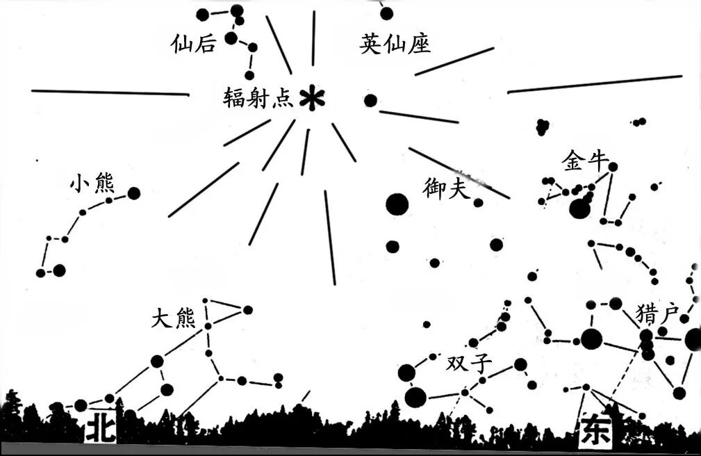 2026英仙座流星雨观测指南:新月无月光,最佳时间地点全攻略(图3) 2026英仙座流星雨观测指南:新月无月光,最佳时间地点全攻略(图3)